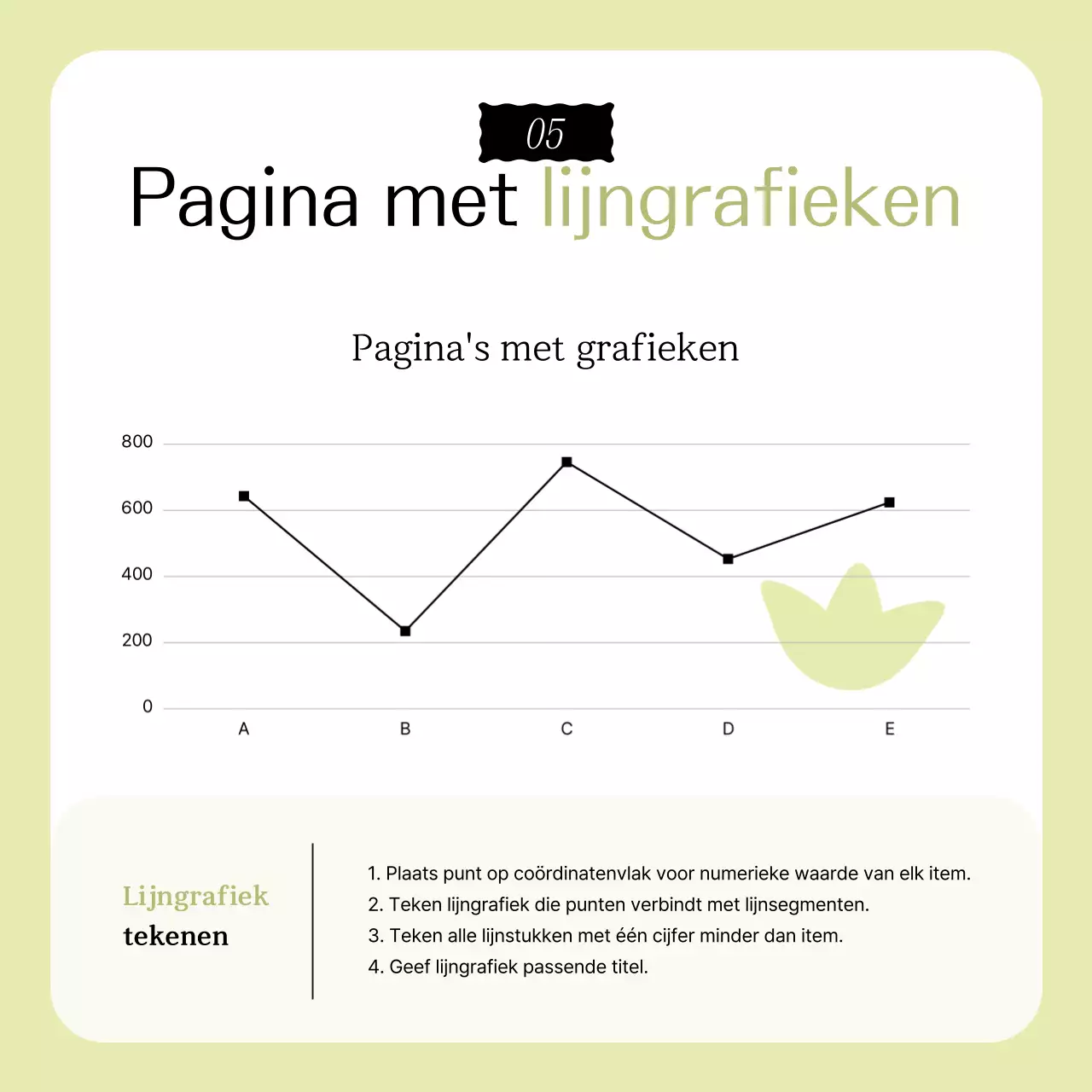 Groen Eenvoudig Ontwerp Advertentie