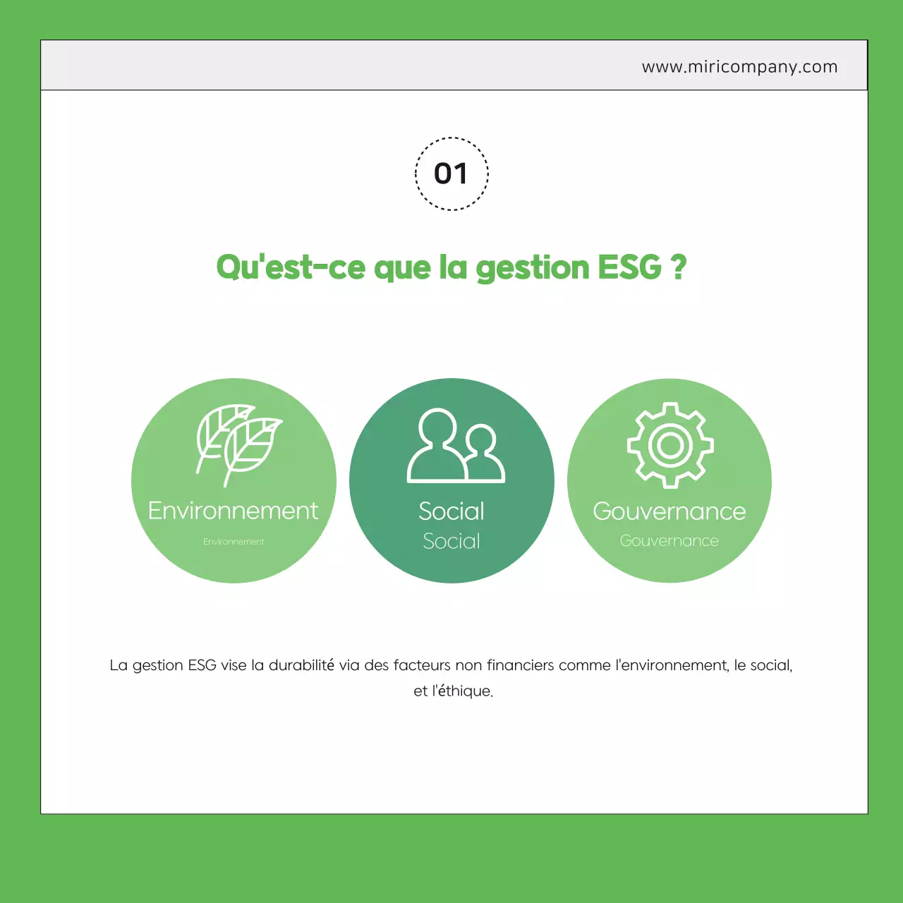 Analyse du rapport de gestion moderne et verte