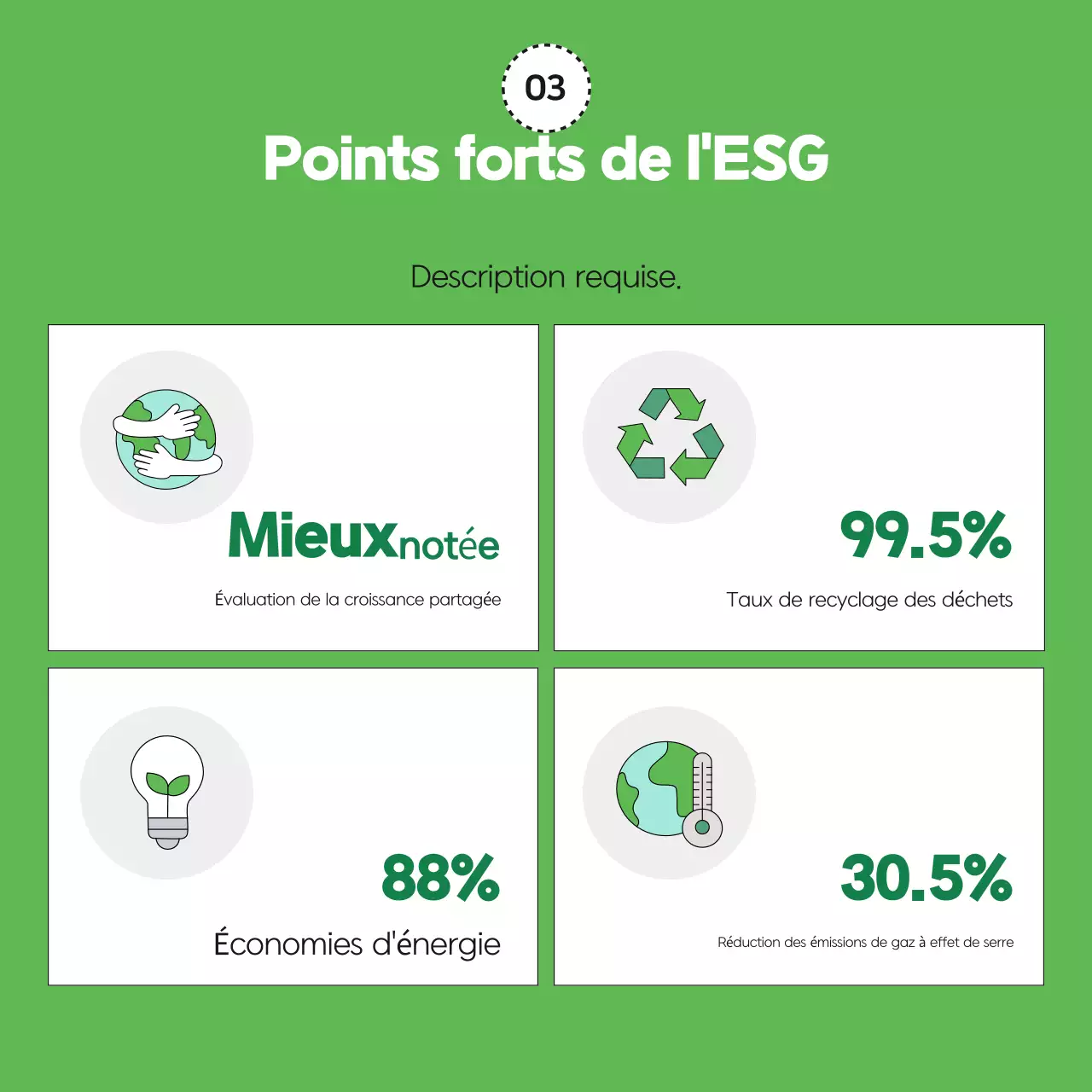 Analyse du rapport de gestion moderne et verte