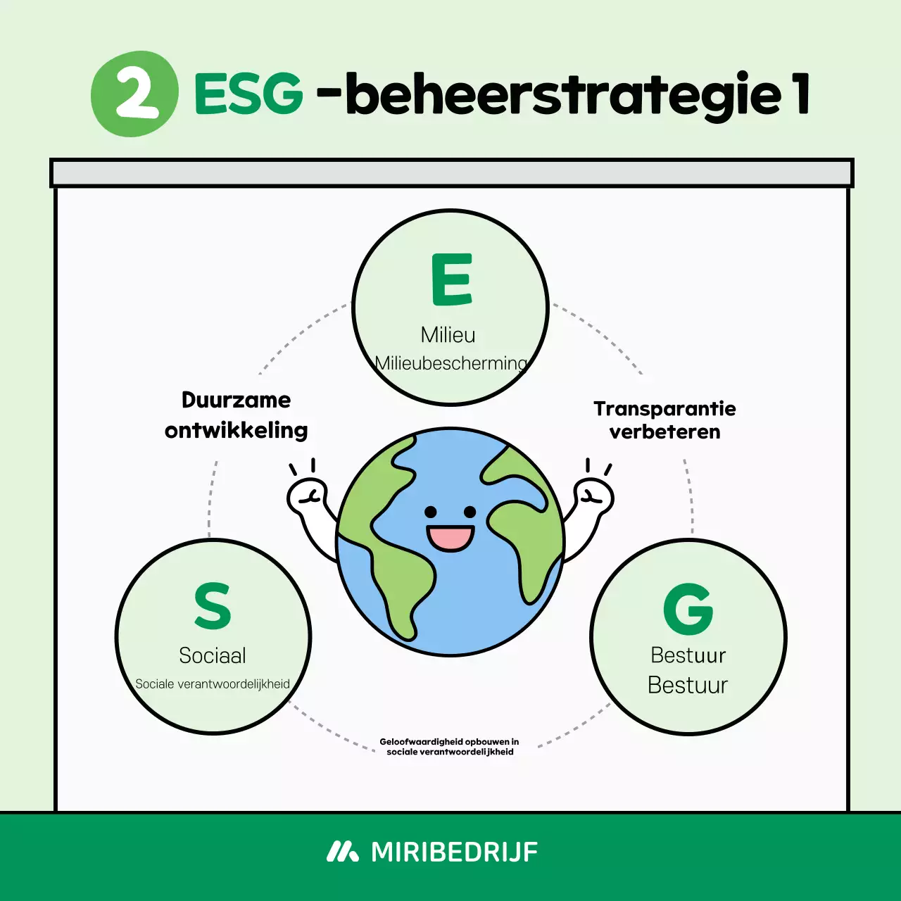 Mint Baby Milieu Campagne