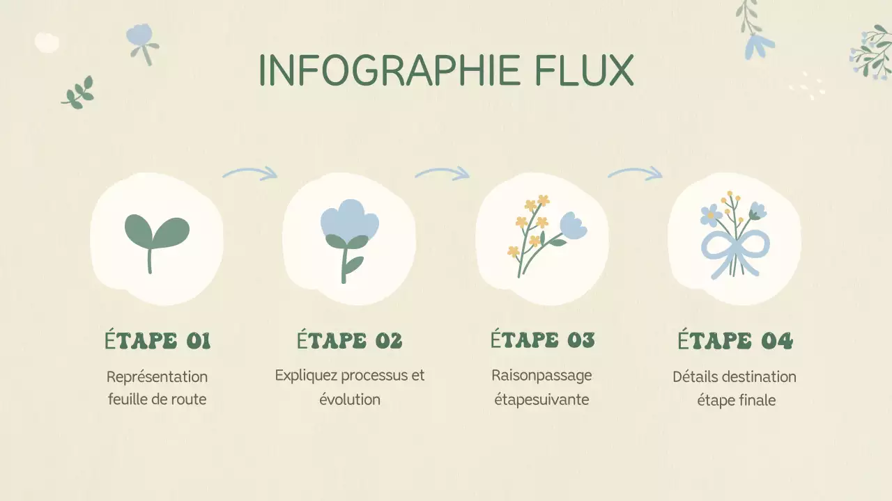 Planification de la présentation du bébé beige