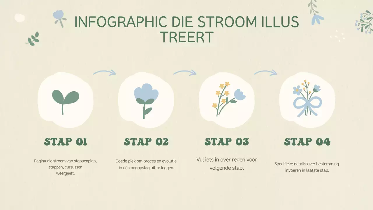 Beige Baby Presentatie Planning