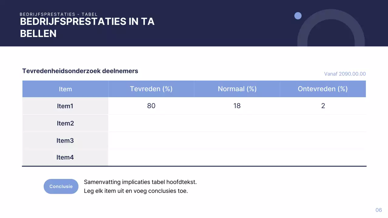 Blauw Modern Bedrijfsrapport
