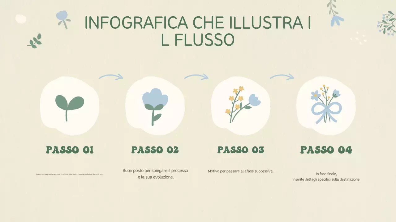 Pianificazione della presentazione del bambino beige