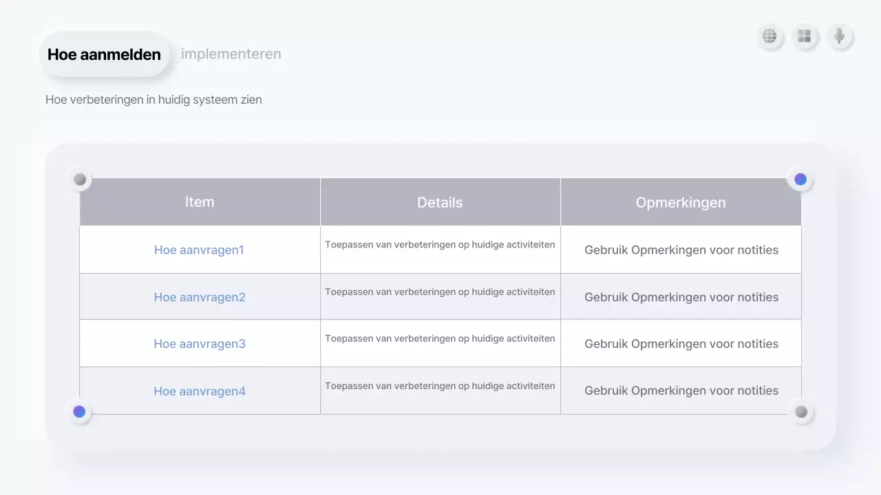 Witte schone presentatiebeschrijving