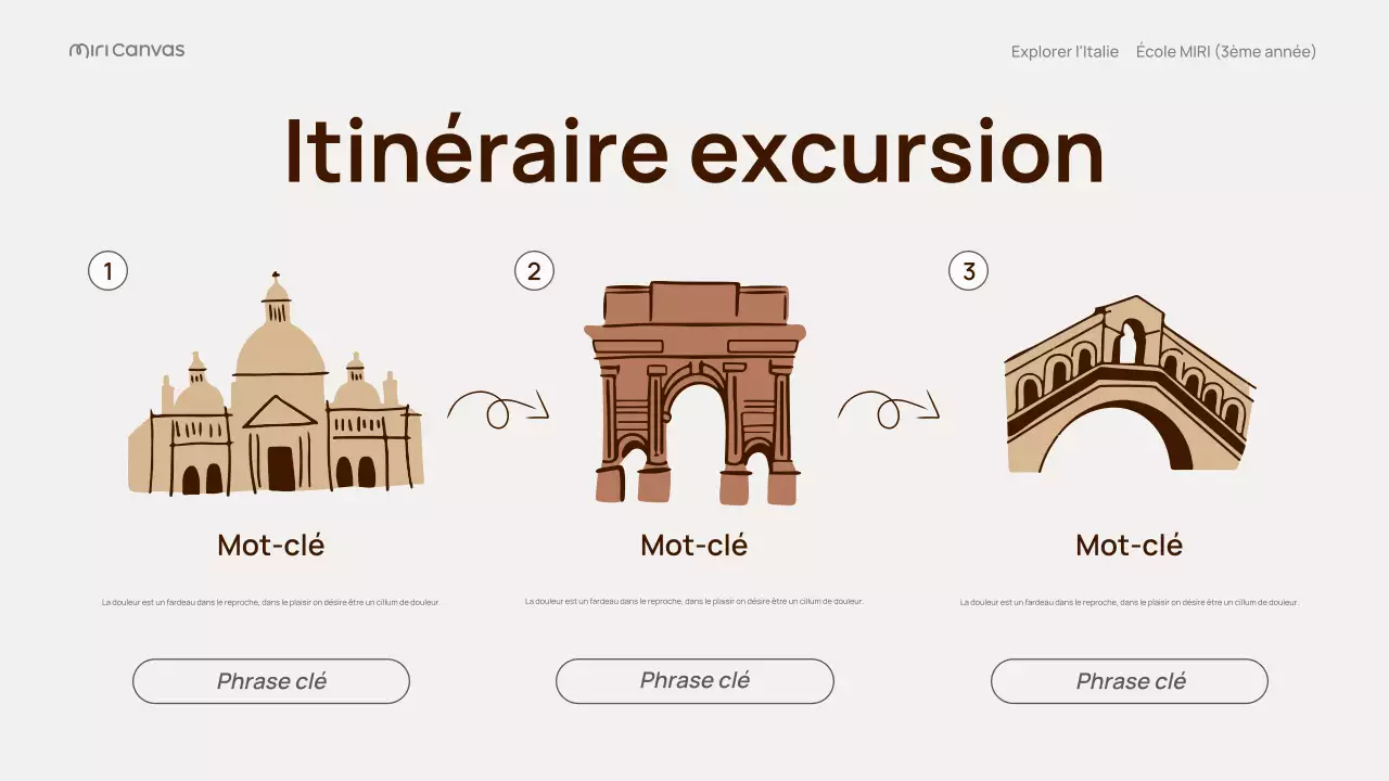 Présentation du guide de voyage Beige Classic Italie