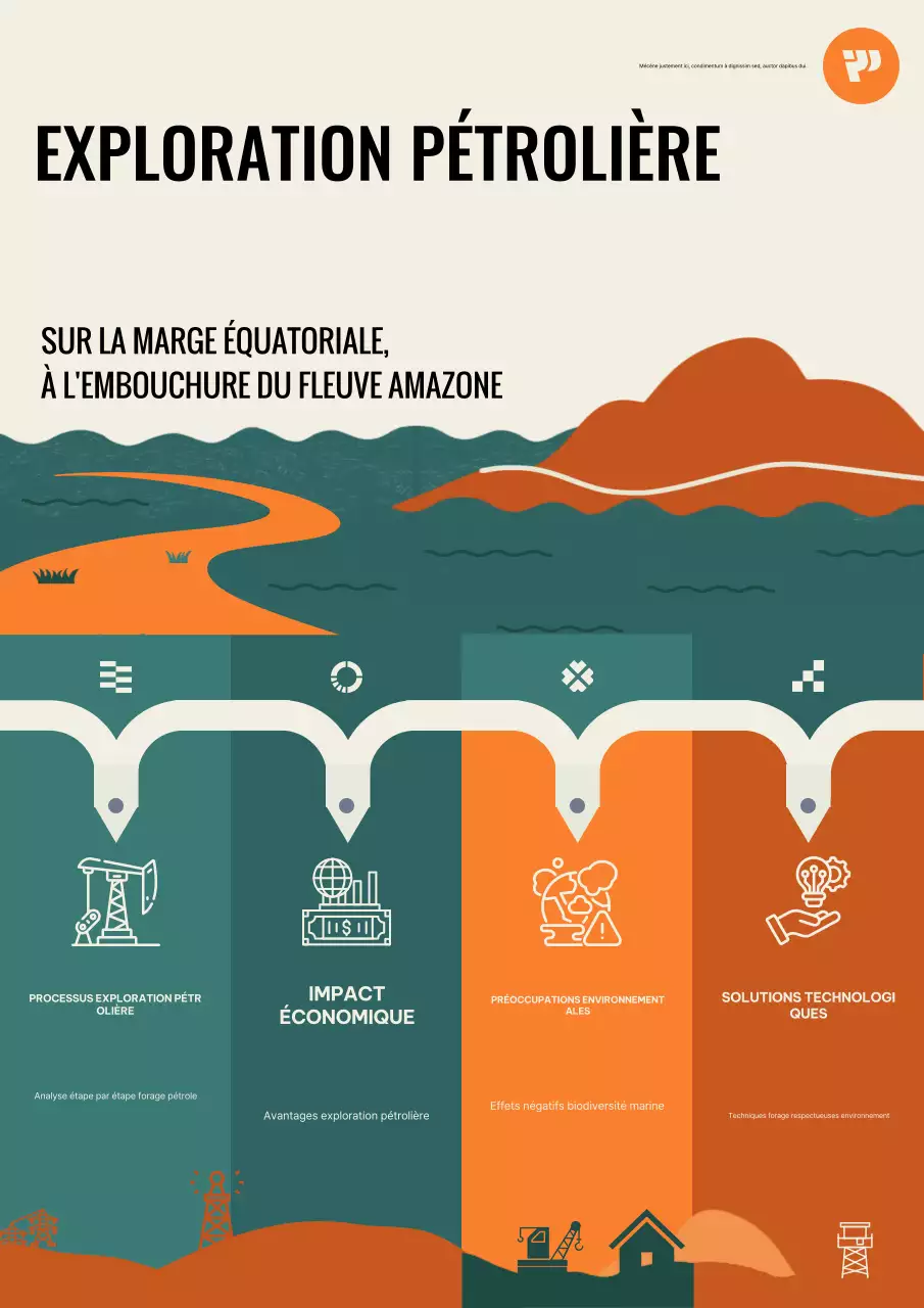 Affiche infographique sur l'exploration pétrolière orange et vert foncé