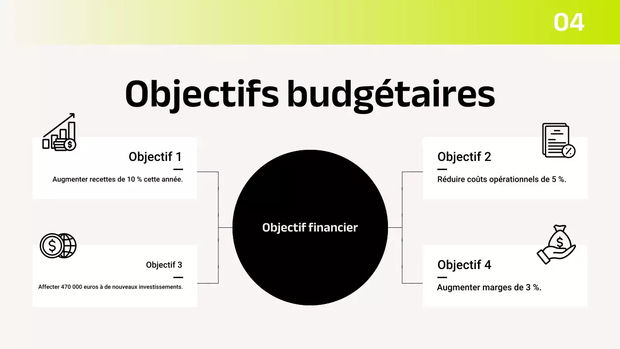 Présentation du planificateur budgétaire moderne et écologique
