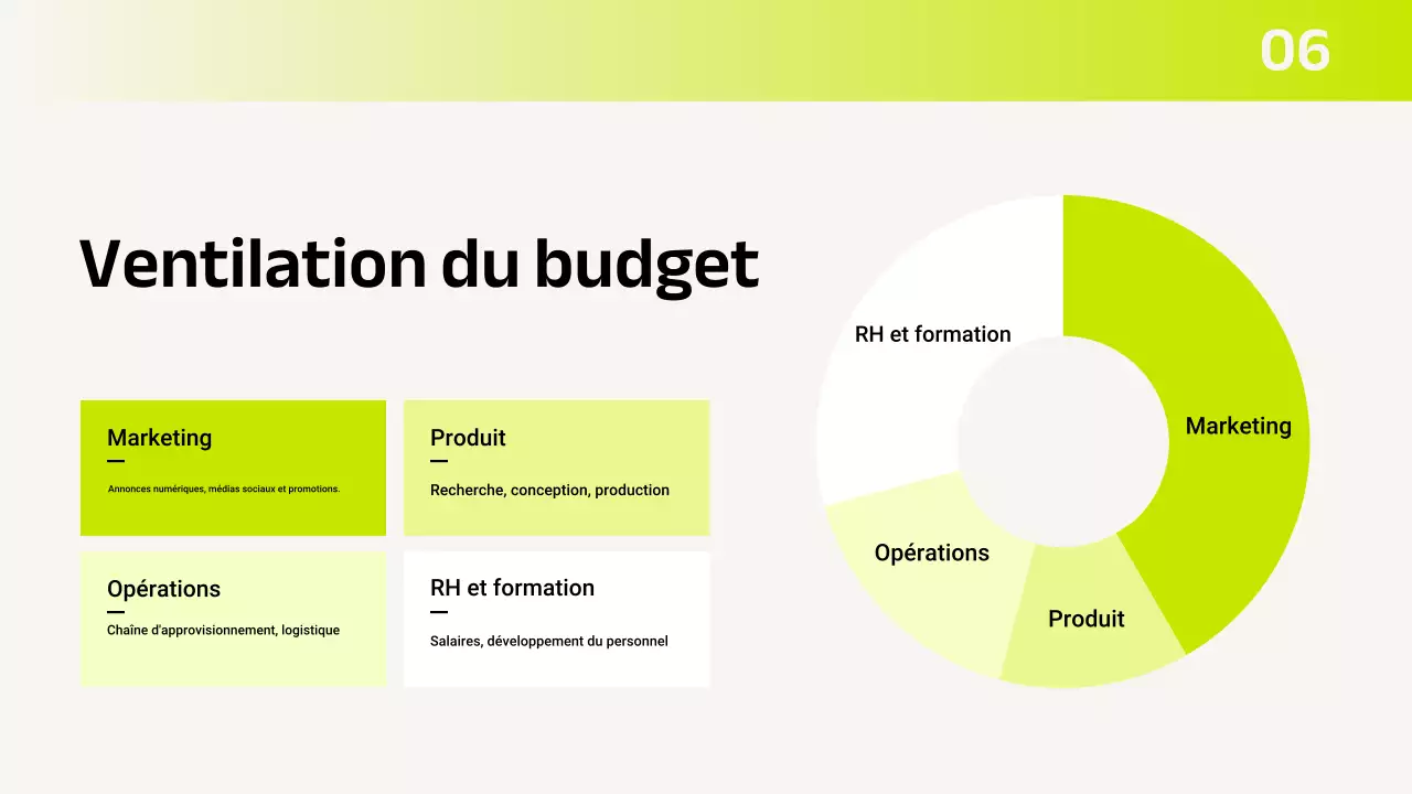 Présentation du planificateur budgétaire moderne et écologique