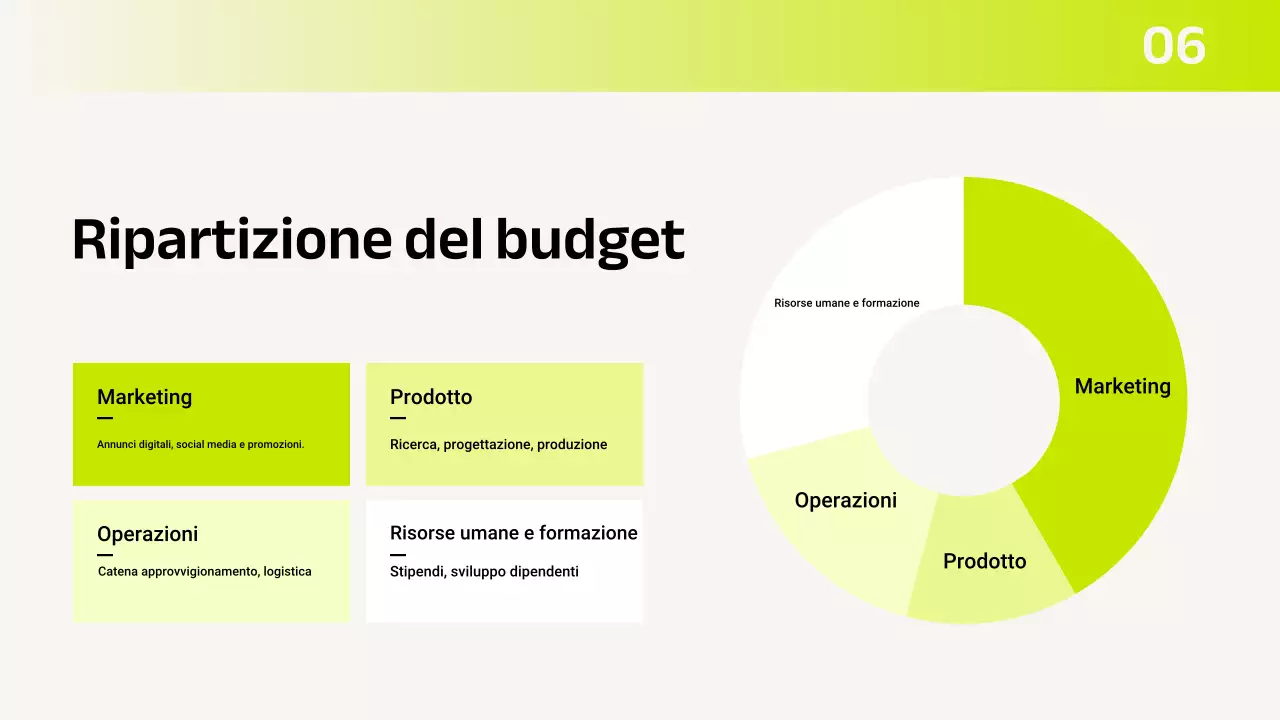 Presentazione del pianificatore di budget moderno verde