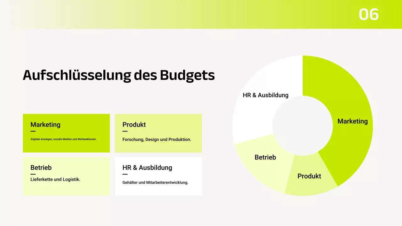 Grüner moderner Budgetplaner Präsentation