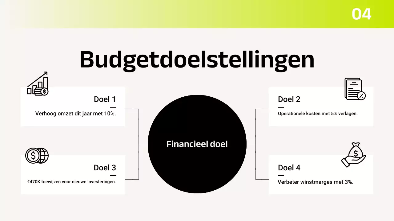 Presentatie Groene Moderne Budgetplanner