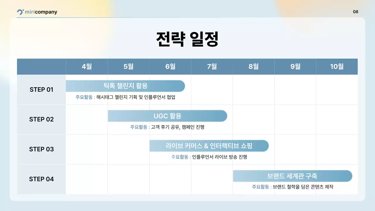 핑크 모던 마케팅 보고서