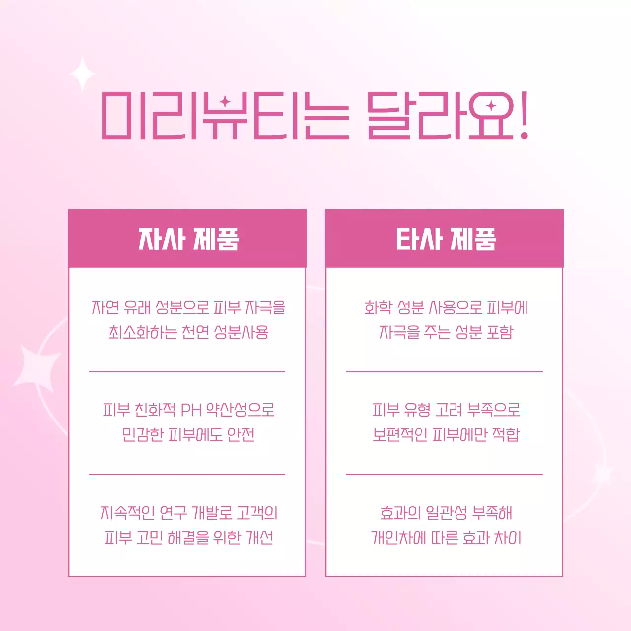 핑크 모던 뷰티 제품 홍보