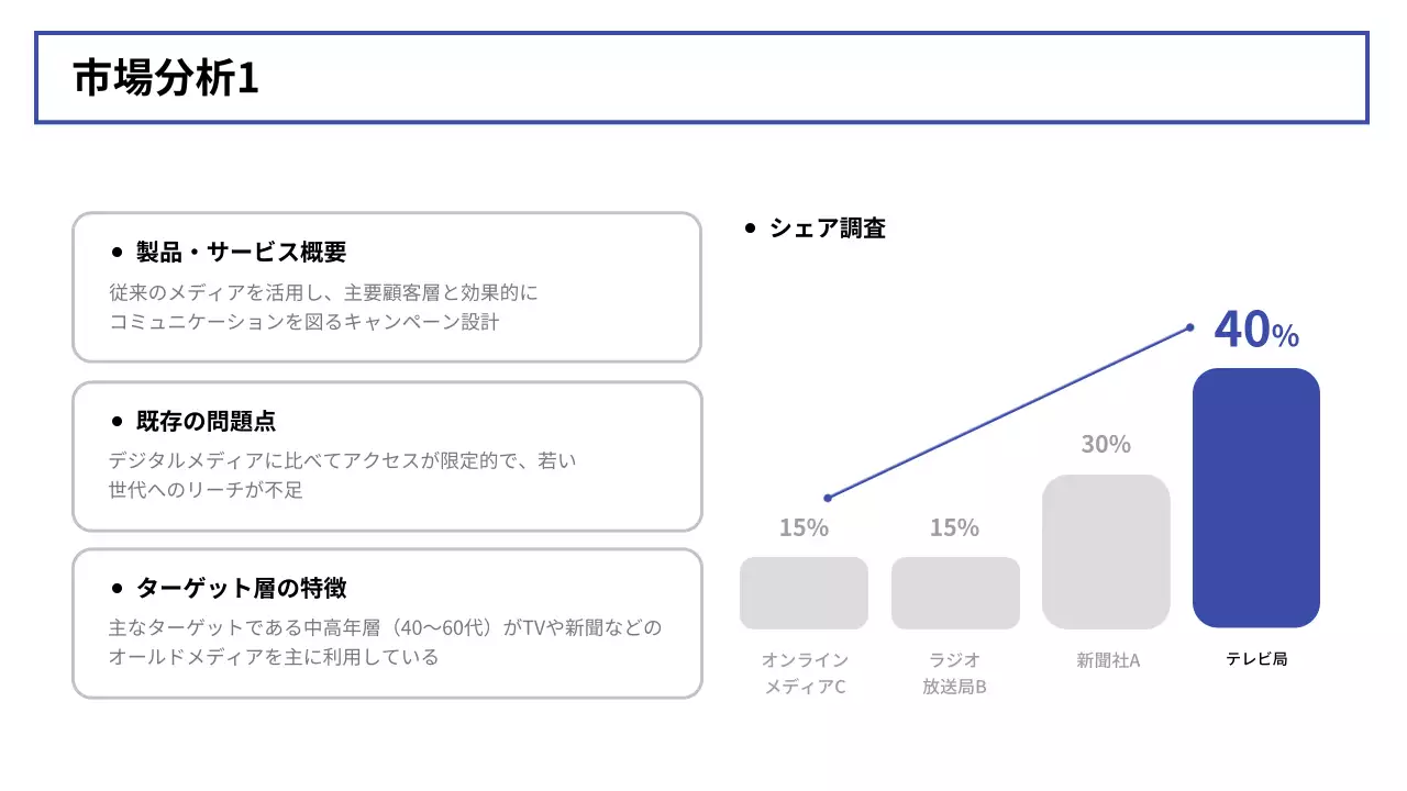 青 シンプル マーケティング 企画書