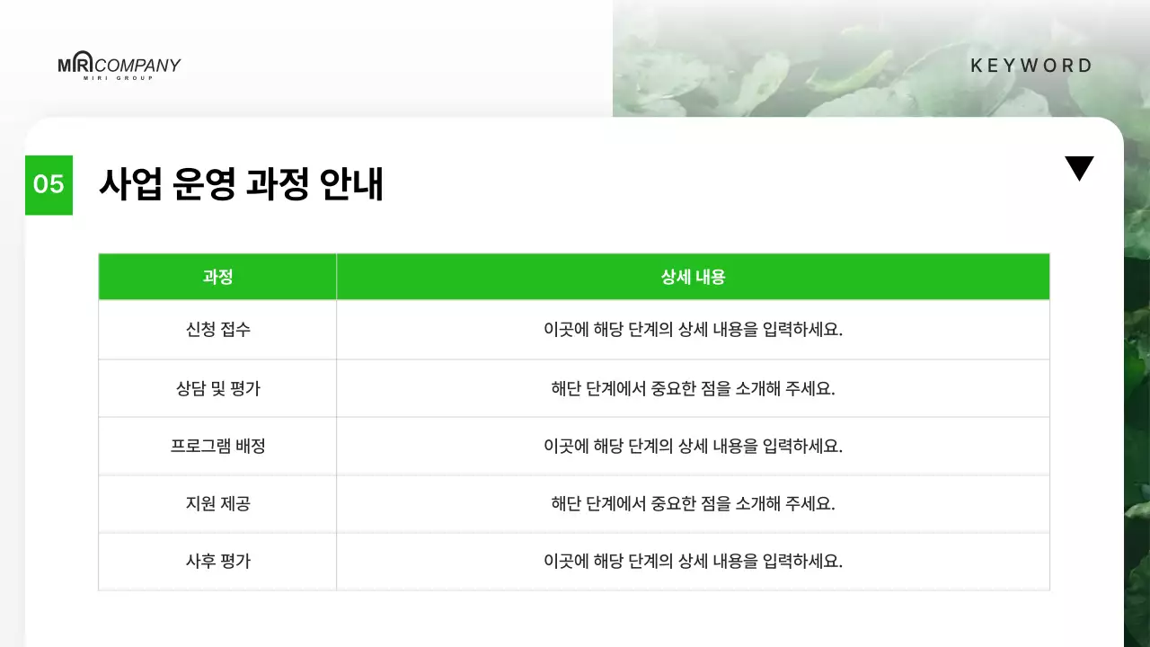 연두색의 정갈한 모던 환경 공공기관 보고서