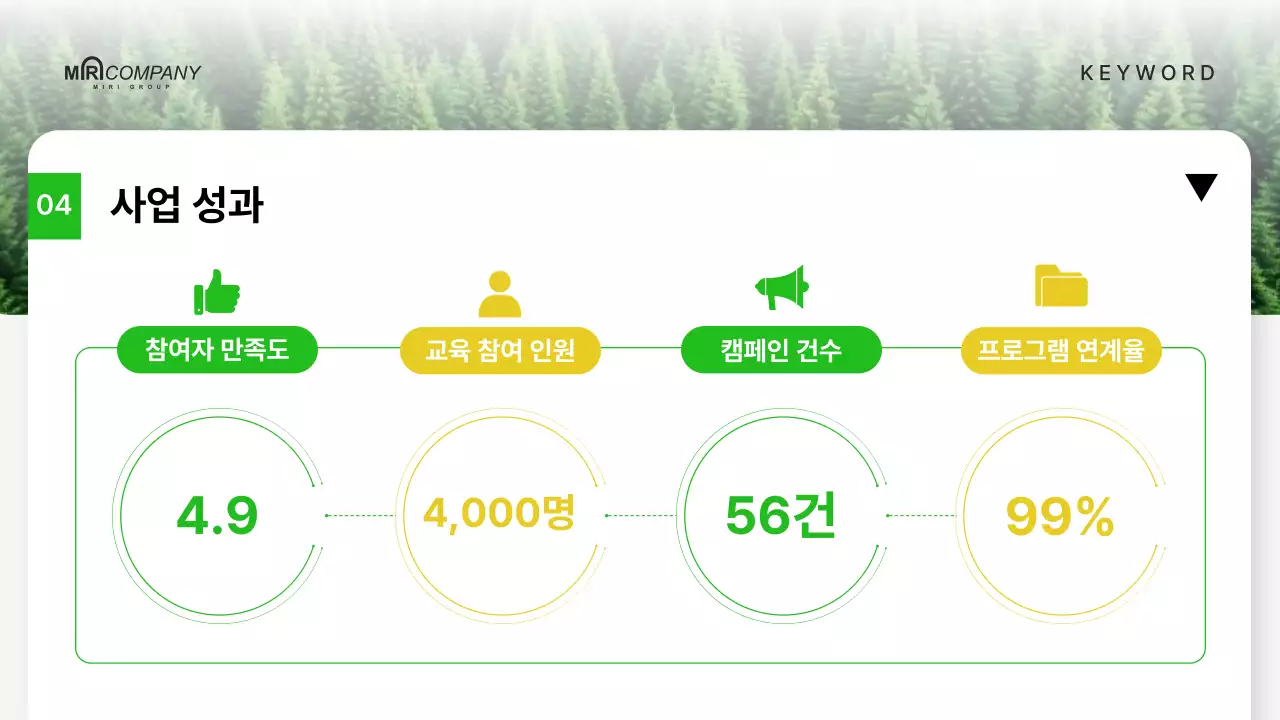 연두색의 정갈한 모던 환경 공공기관 보고서