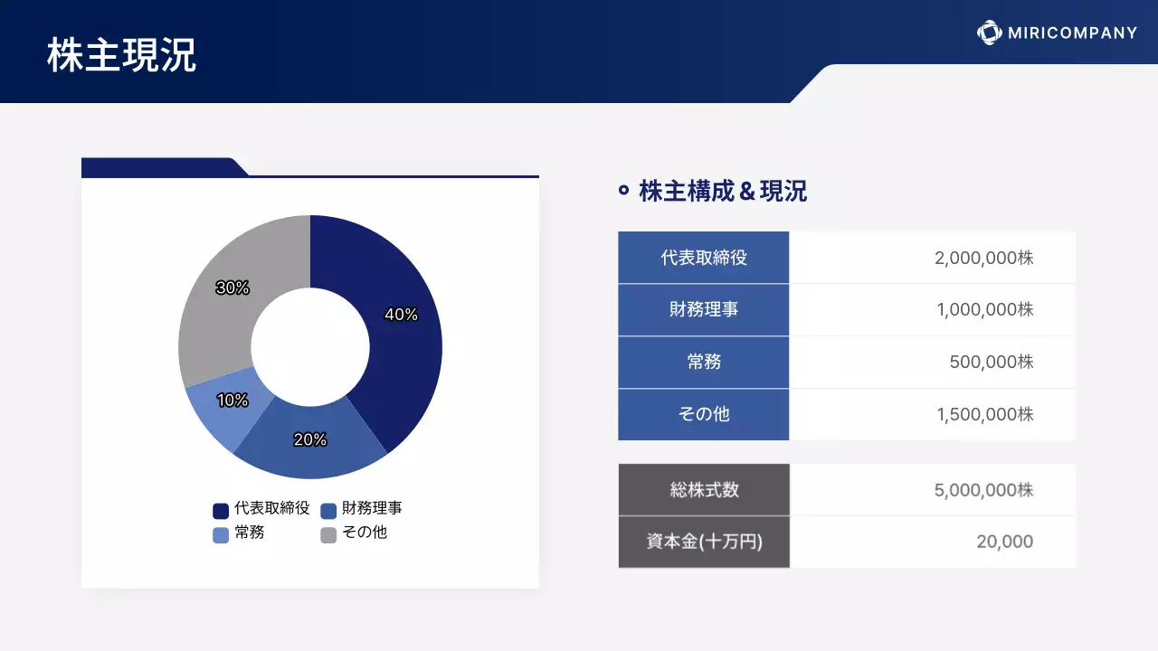 青 モダン ビジネス 提案書