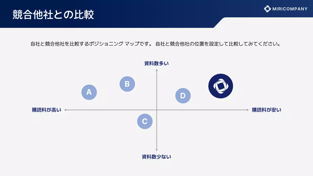 青 モダン ビジネス 提案書