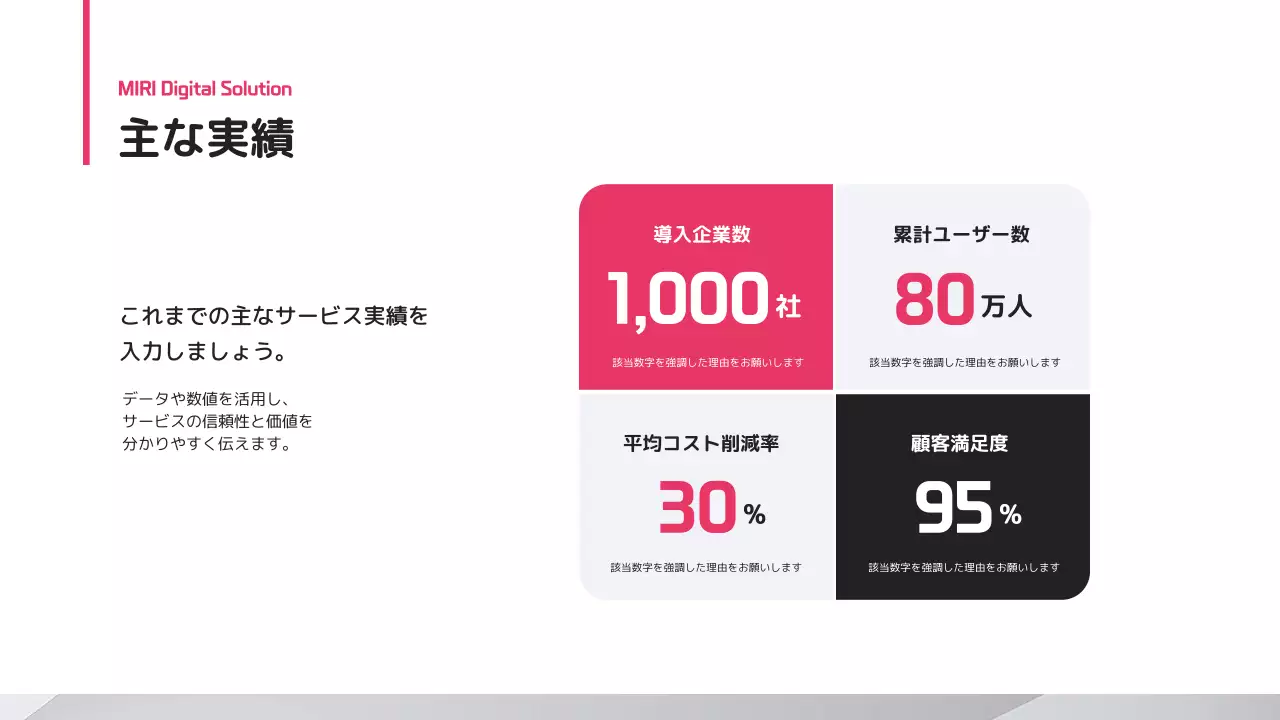 白 モダン テクノロジー プロフィール