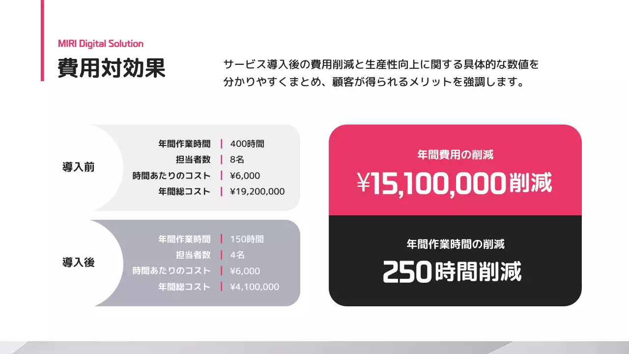 白 モダン テクノロジー プロフィール