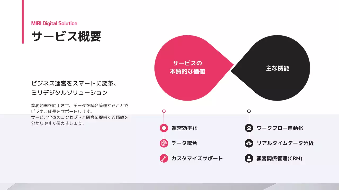 白 モダン テクノロジー プロフィール