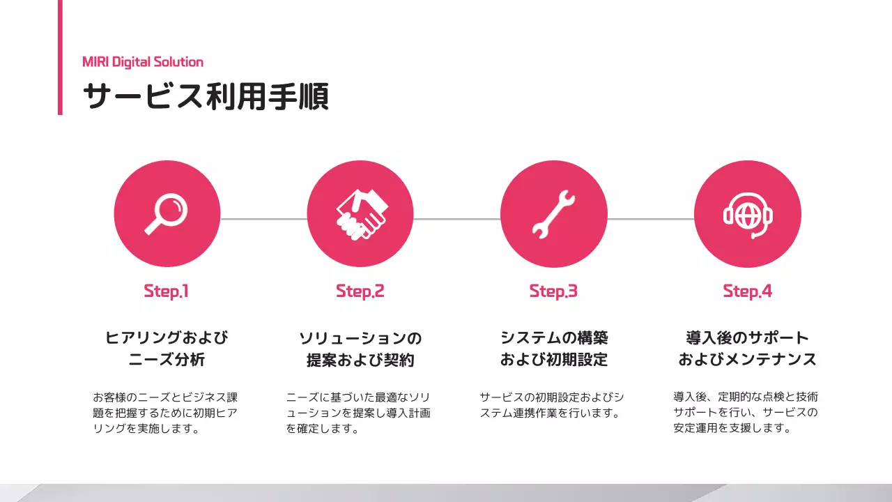 白 モダン テクノロジー プロフィール