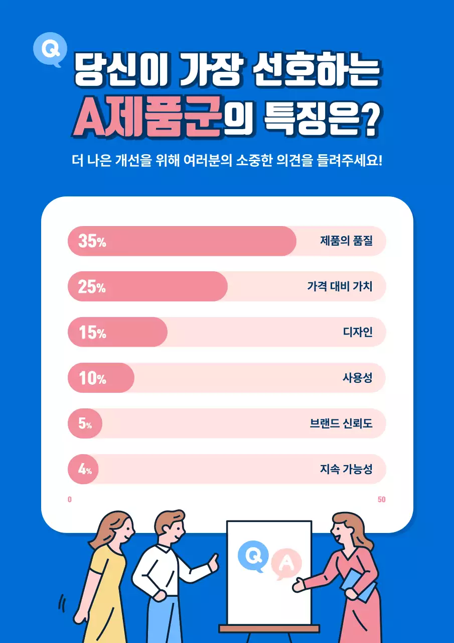 파랑 깔끔 소비자 설문조사 분석