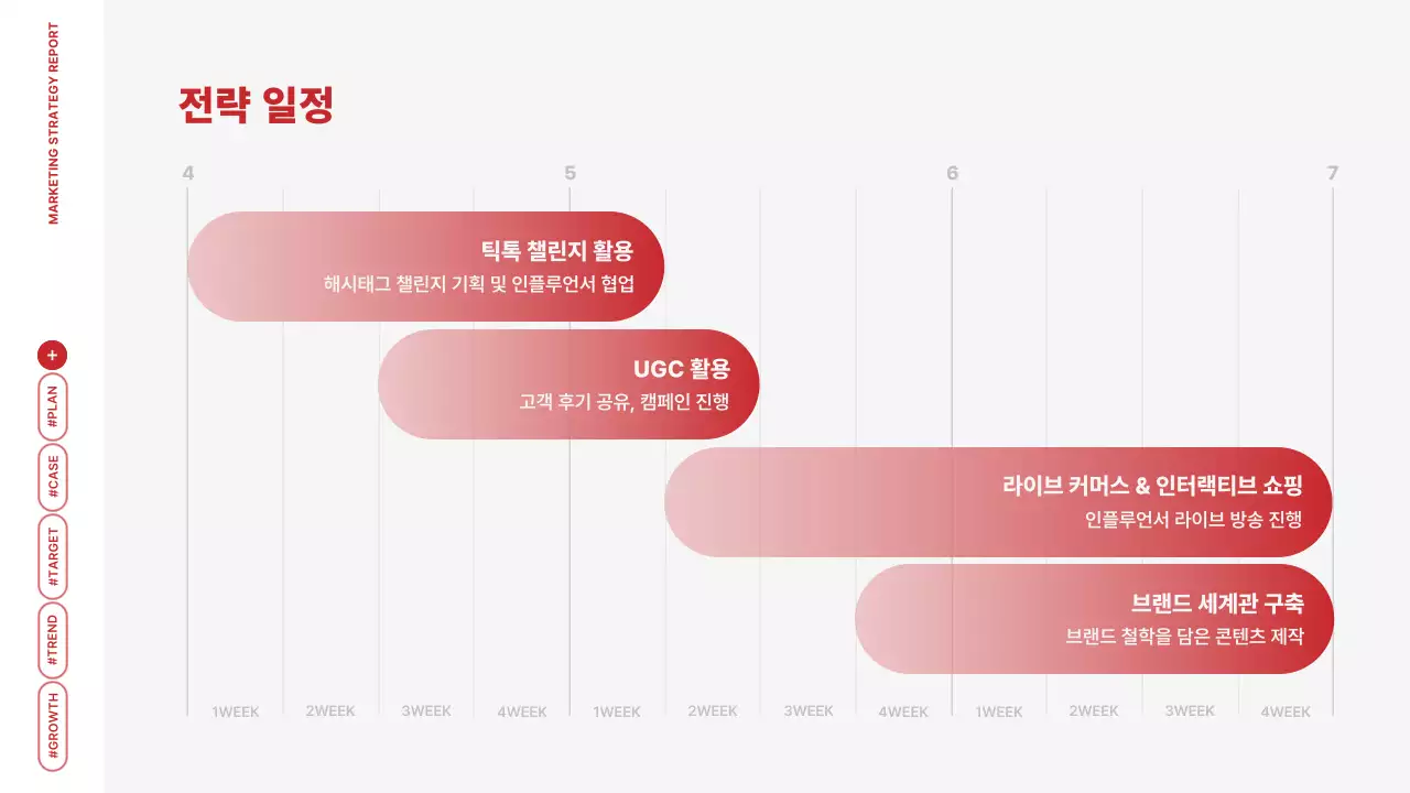 빨강 모던 마케팅 보고서 분석