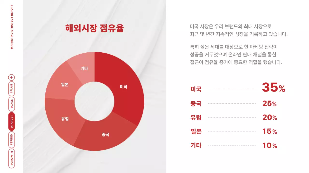 빨강 모던 마케팅 보고서 분석