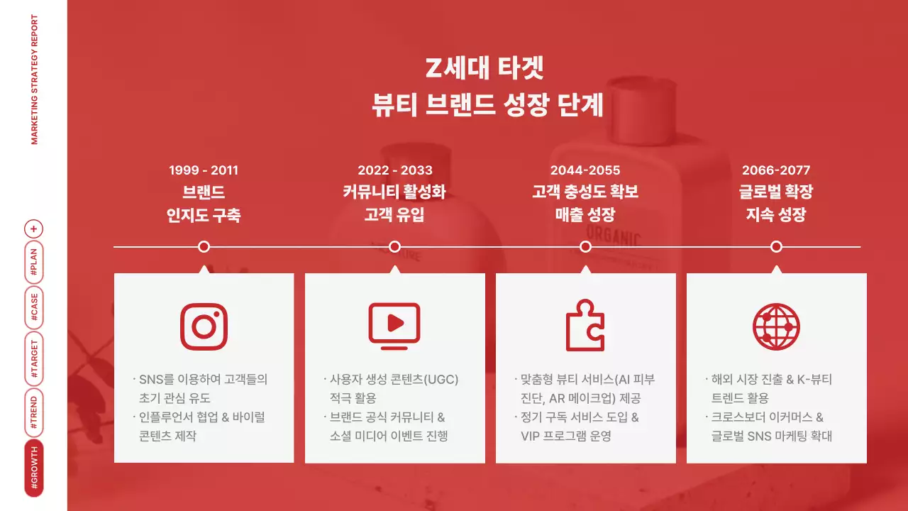 빨강 모던 마케팅 보고서 분석