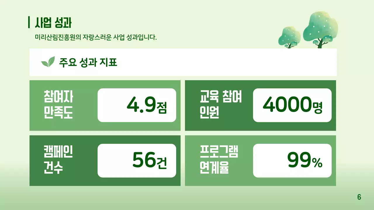 연두 자연 환경 보고서