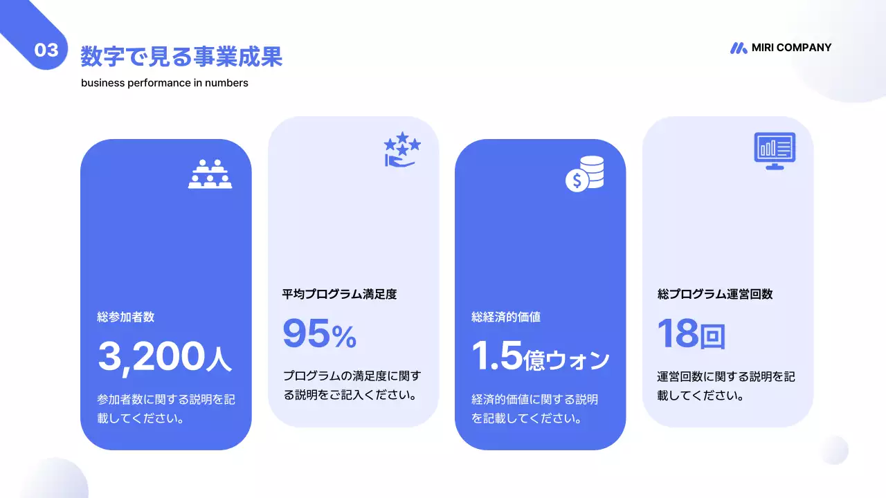 青 モダン ビジネス 報告書