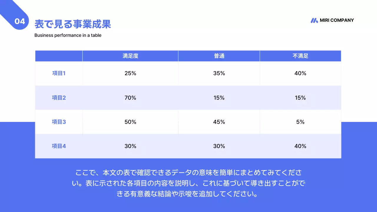 青 モダン ビジネス 報告書