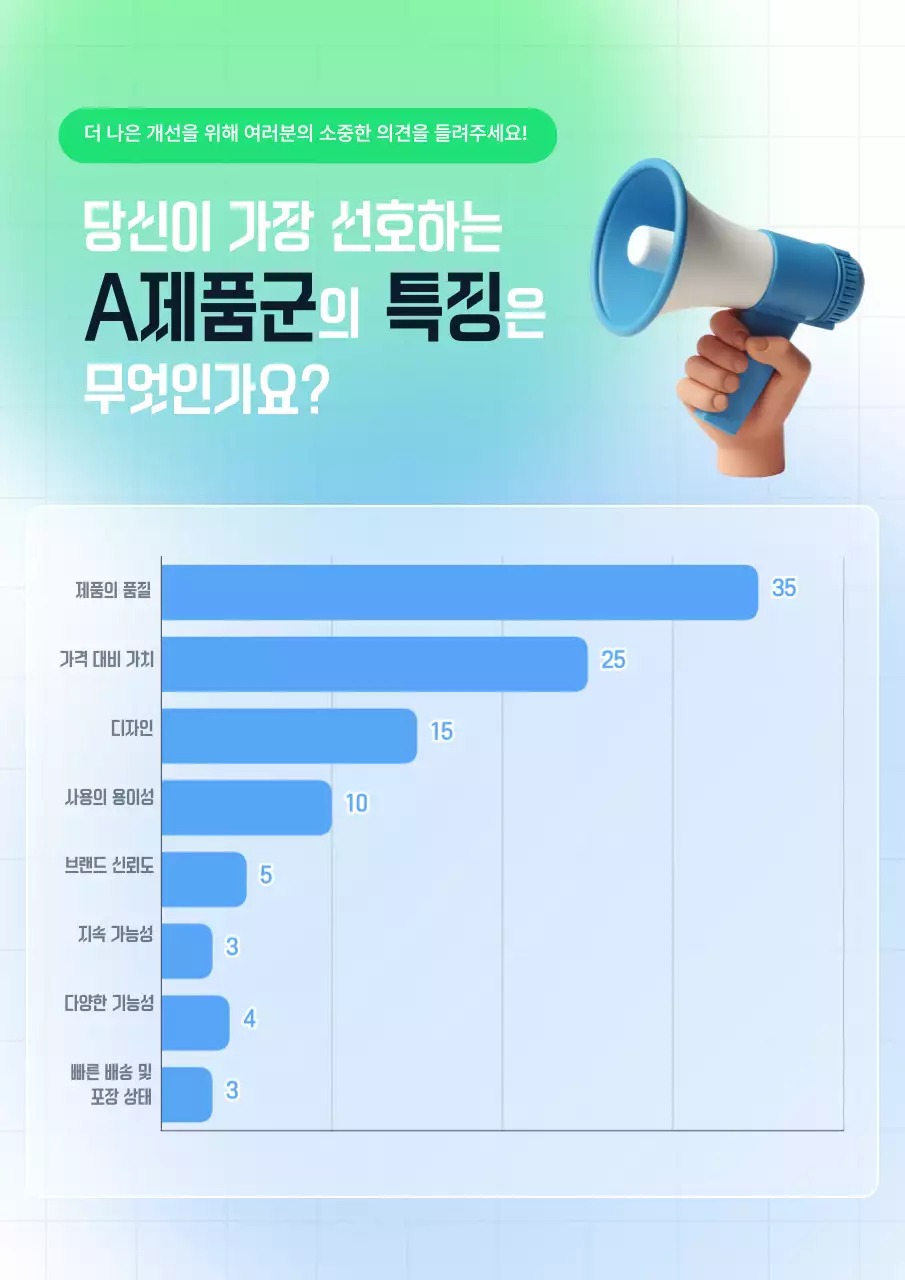 민트 깔끔 소비자 의견 조사