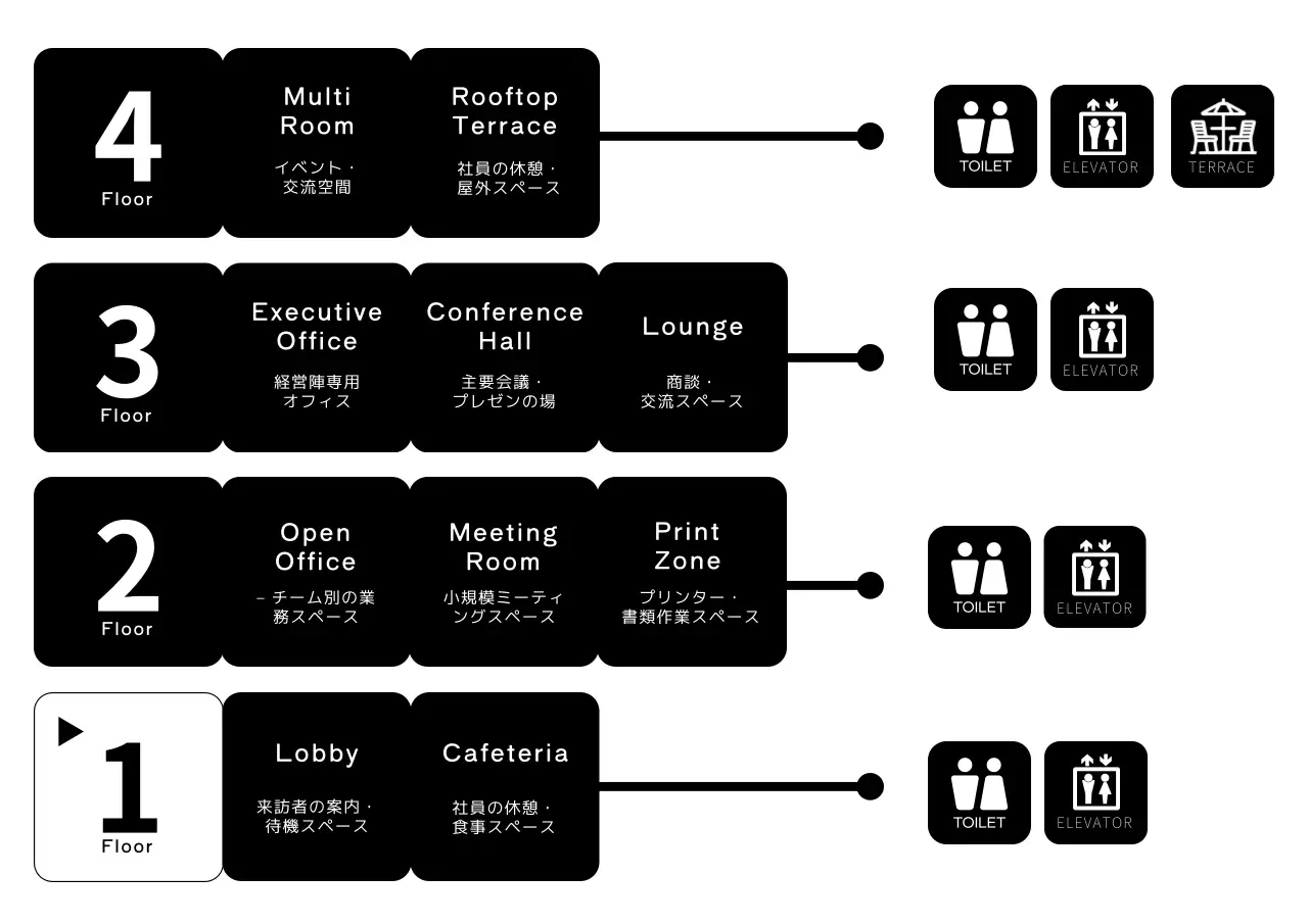 黒 シンプル オフィス 看板階別案内
