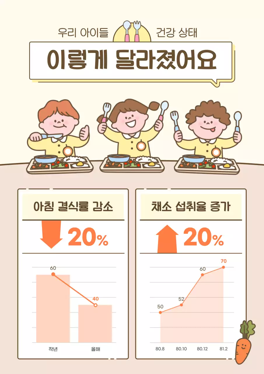 베이지 아기자기한 건강 캠페인