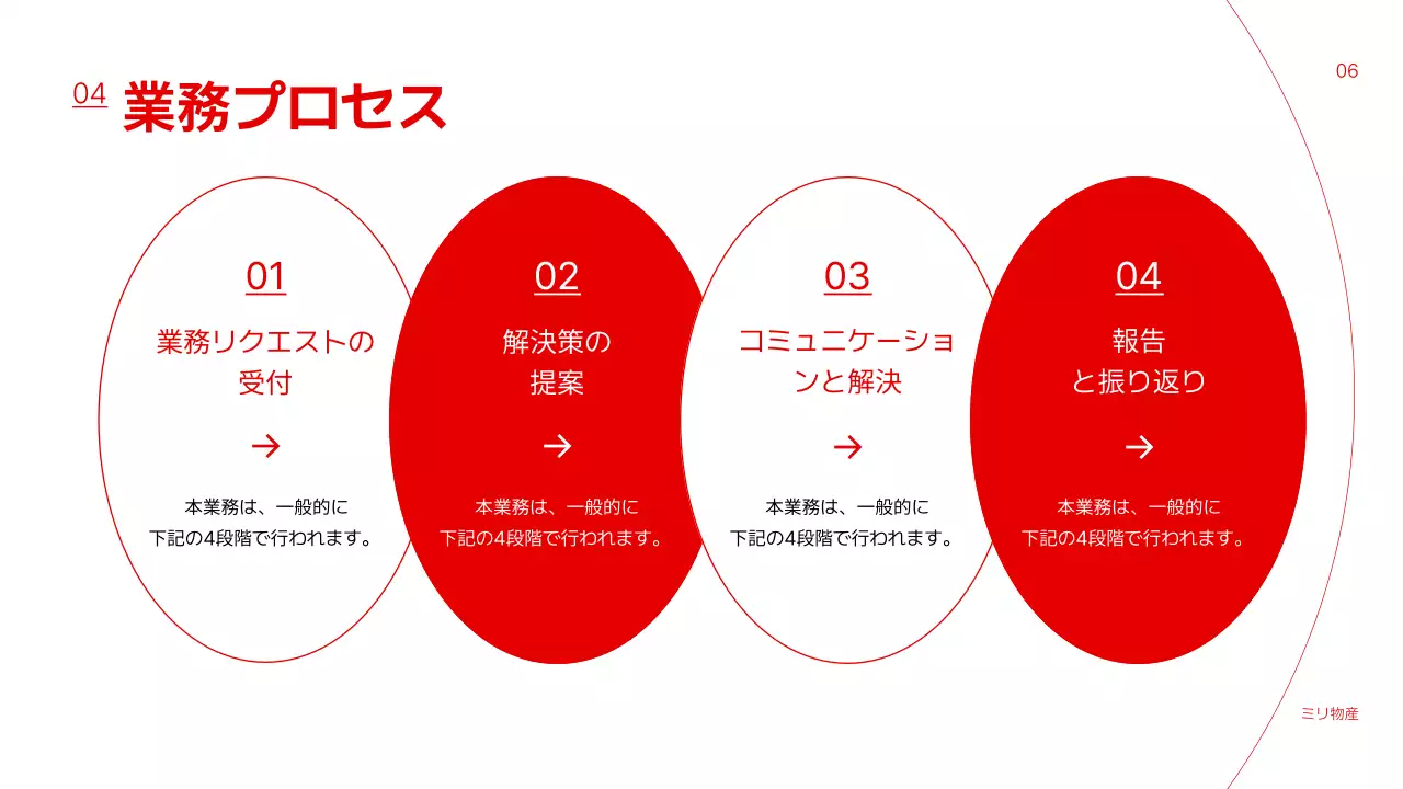 白 シンプル ビジネス マニュアル