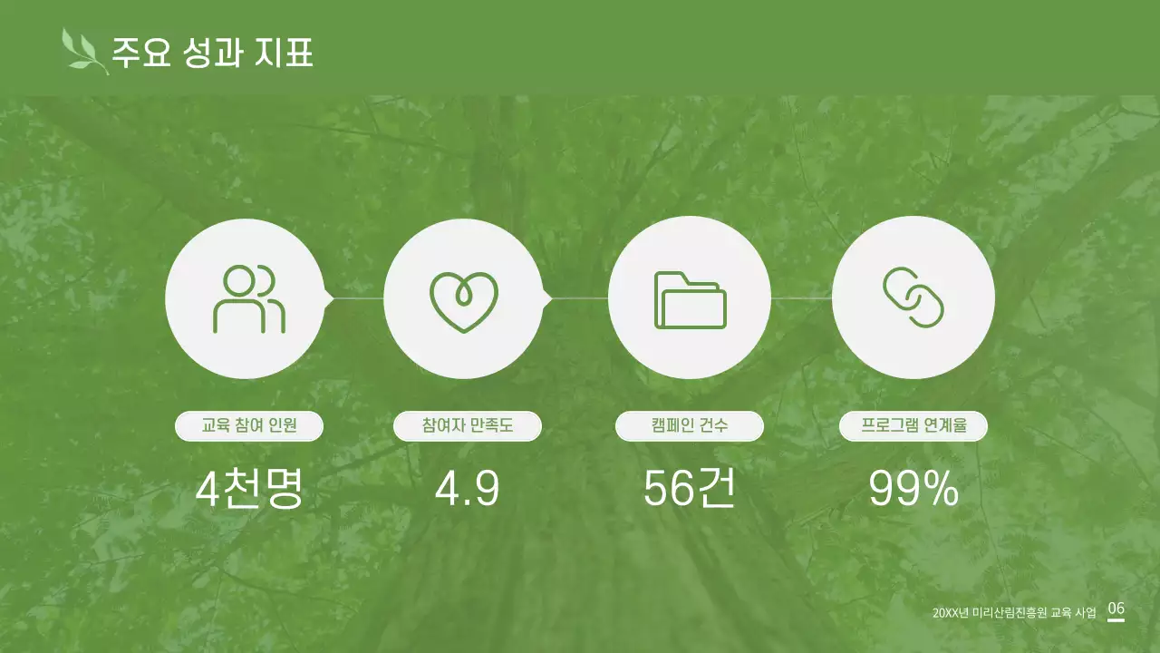 카키 심플 환경 보고서