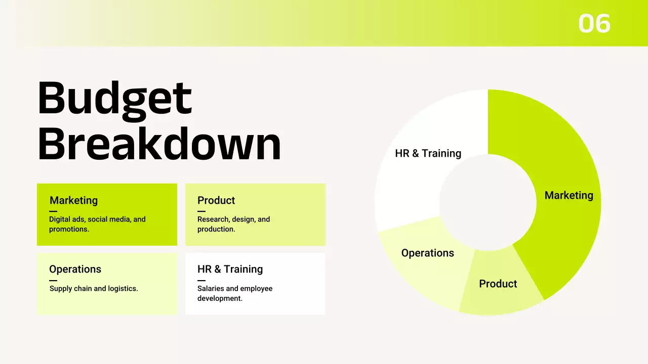 Green Modern Budget Planner Presentation