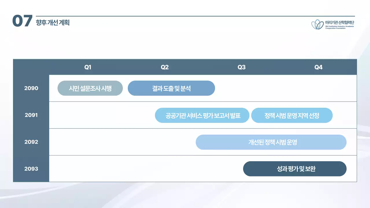 흰색 심플 발표 자료 정보 전달