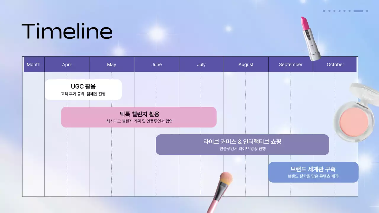 파스텔 네온 모던 뷰티 트렌드 보고서