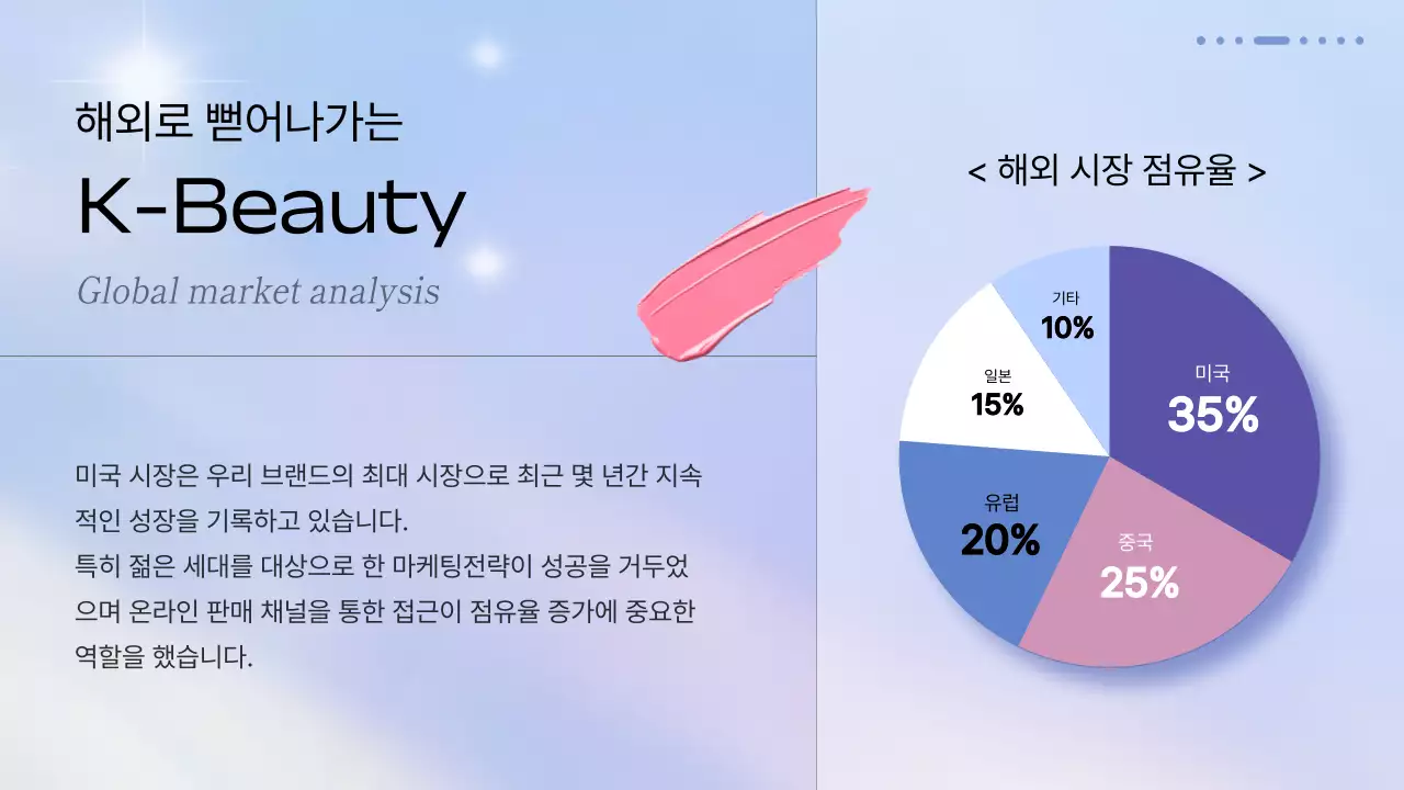 파스텔 네온 모던 뷰티 트렌드 보고서