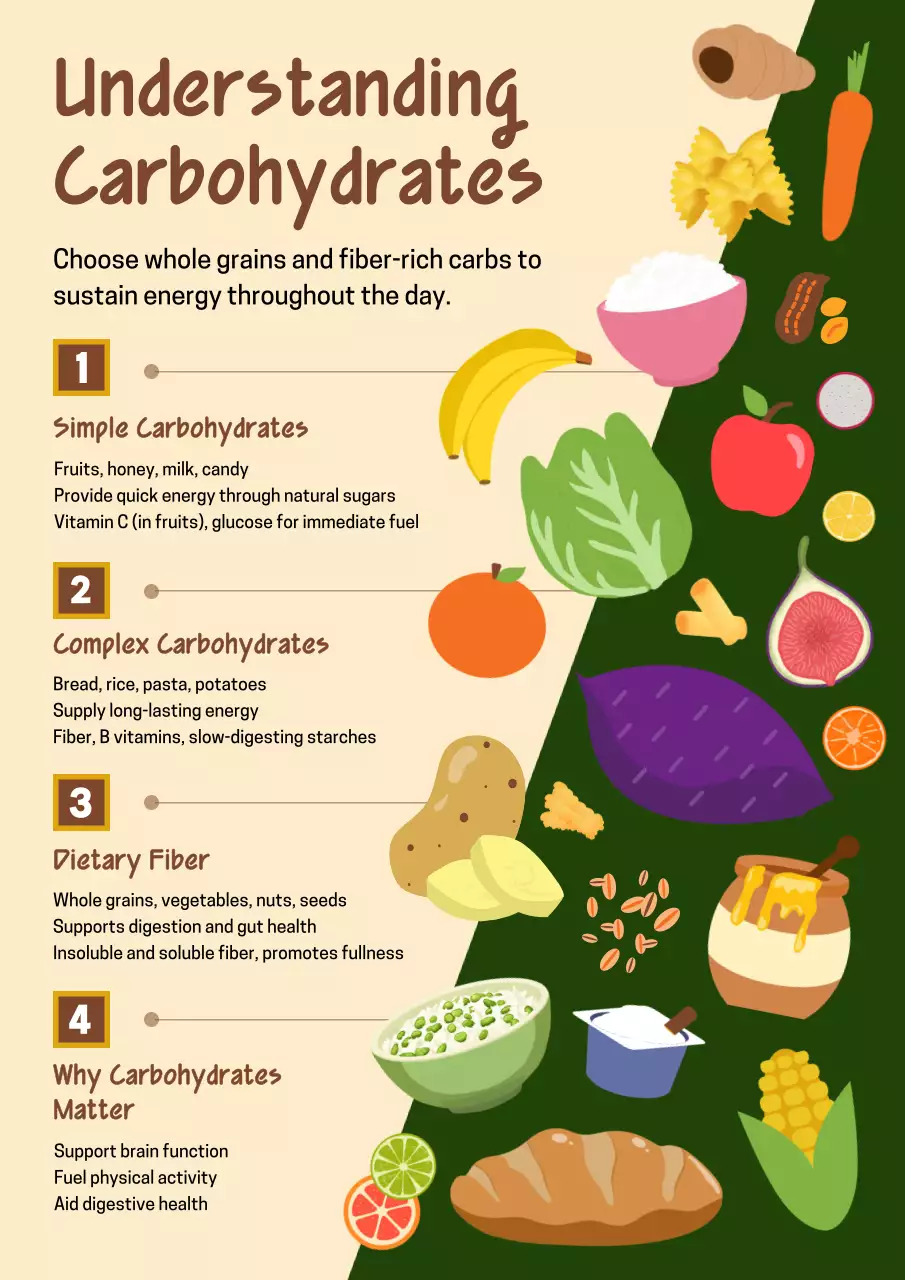 Brown Informative Nutrition Guide Poster