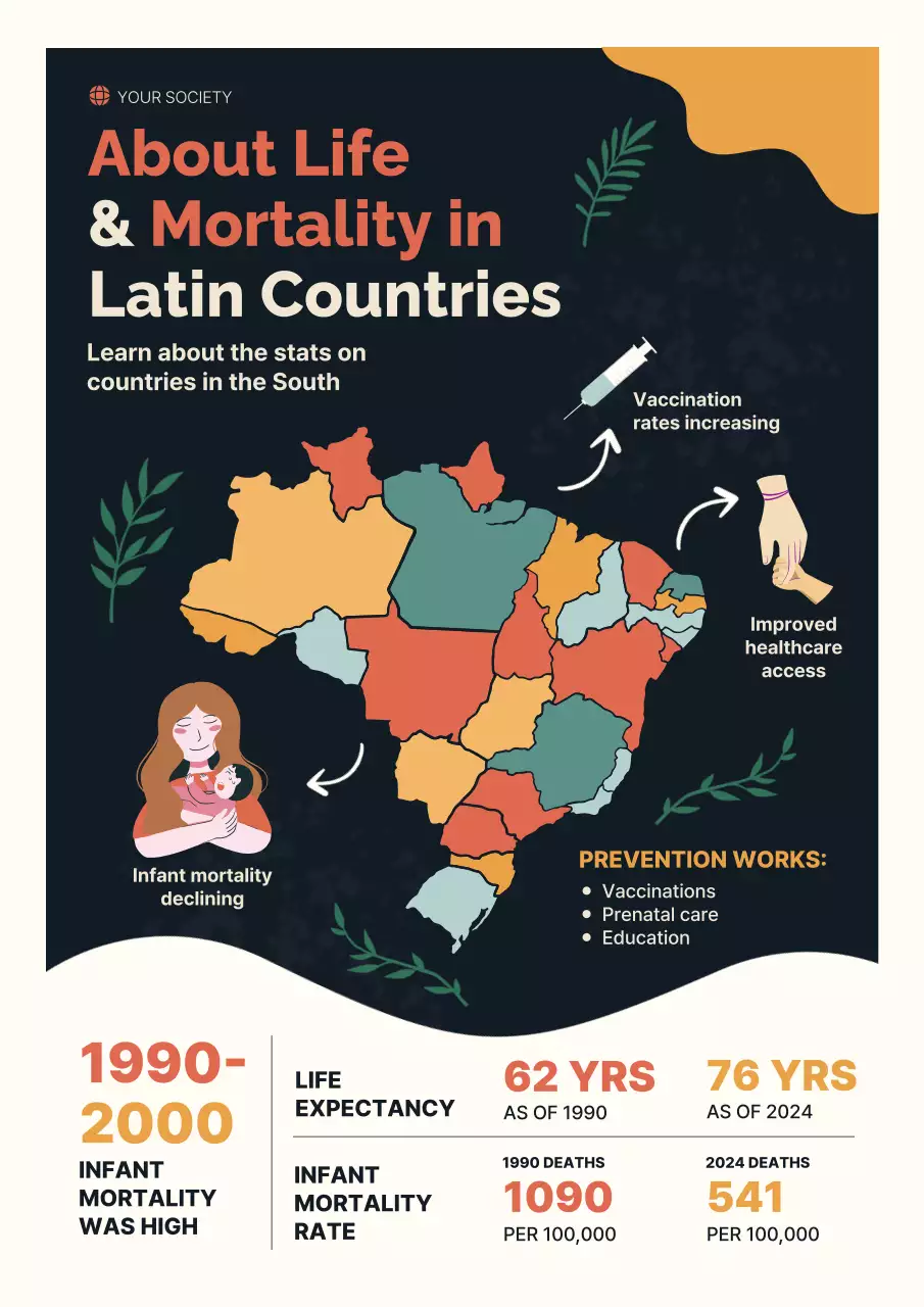 Orange Modern Healthcare Report Poster