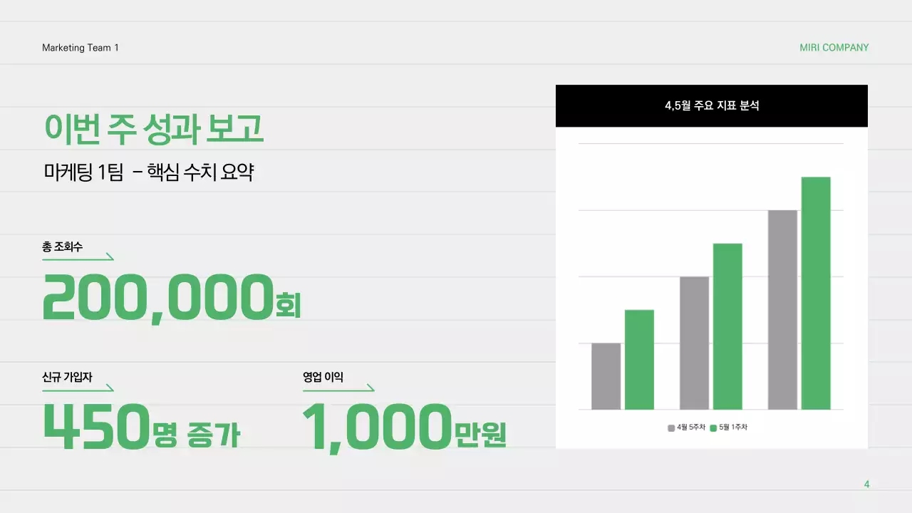 민트 깔끔 보고서 분석