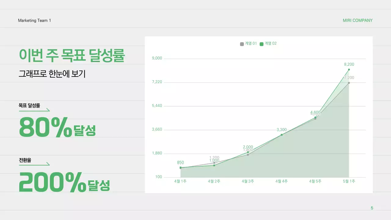 민트 깔끔 보고서 분석