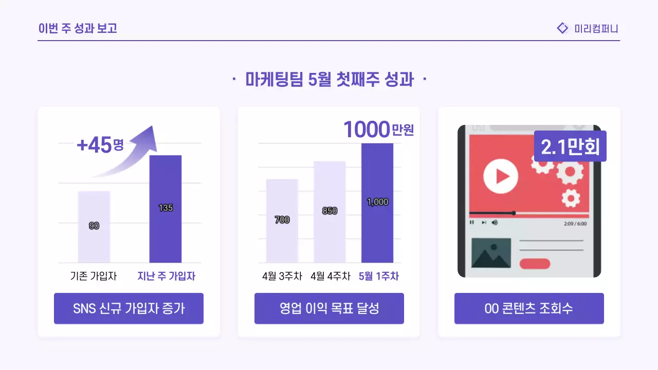 연보라 모던 회의 보고서