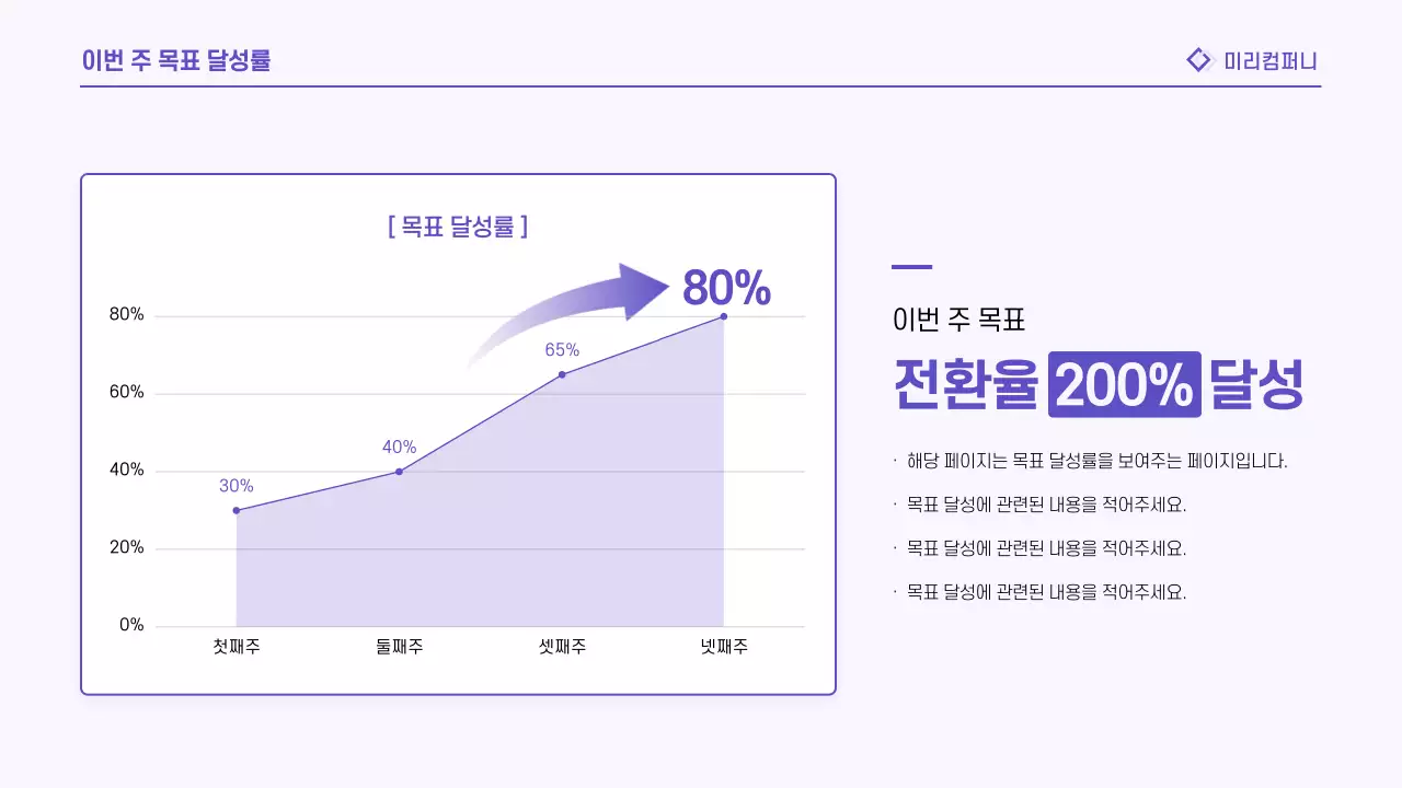 연보라 모던 회의 보고서