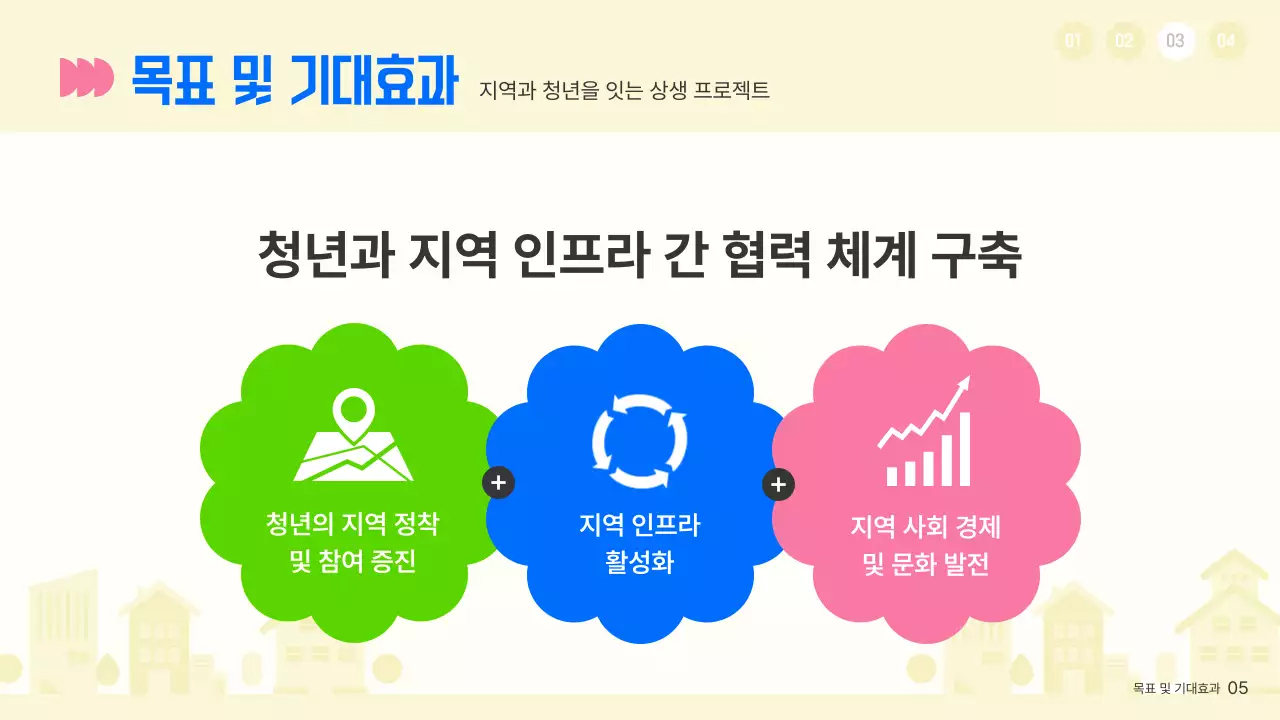 베이지 아기자기한 청년 정책 홍보